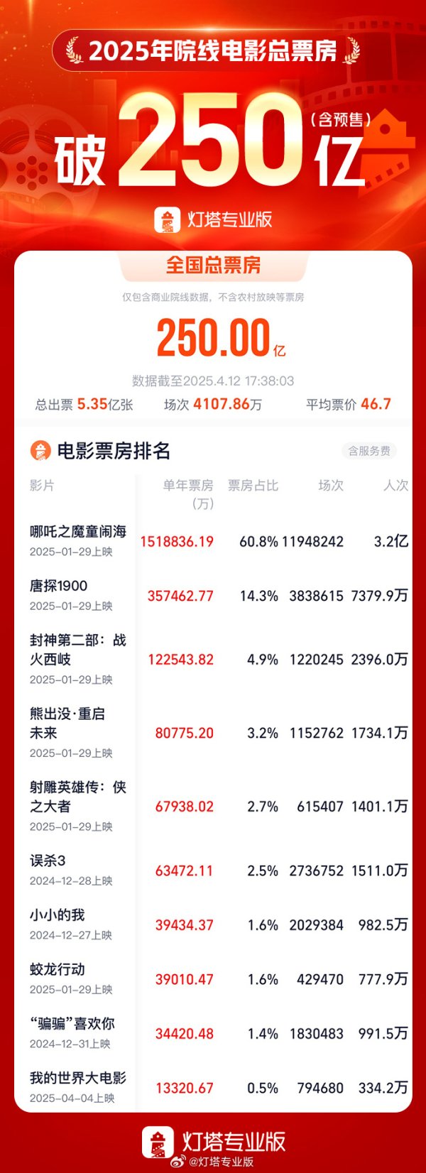 天臣配资 庚星股份：4月29日起实施退市风险警示及其他风险警示 股票简称变更为*ST庚星