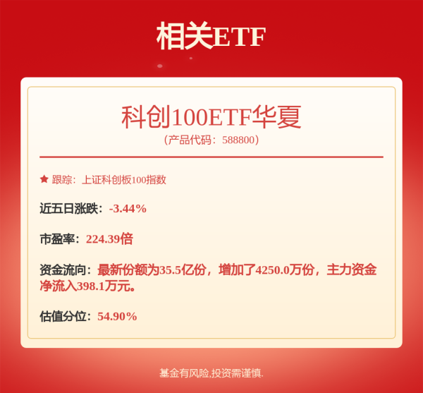 益牛网 5月19日睿创转债上涨0.77%，转股溢价率10.23%
