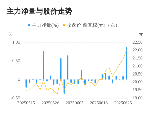 公牛配资端 晶华微06月26日主力大幅流入