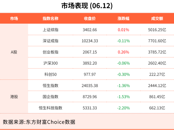 秒配网 6月12日东方财富财经晚报（附新闻联播）