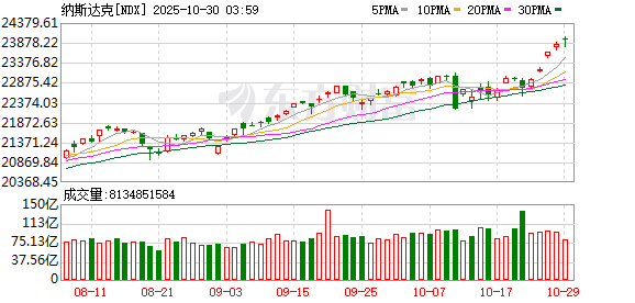 京融实配 外资巨头相继发声 积极看好后市 中国资产全线爆发